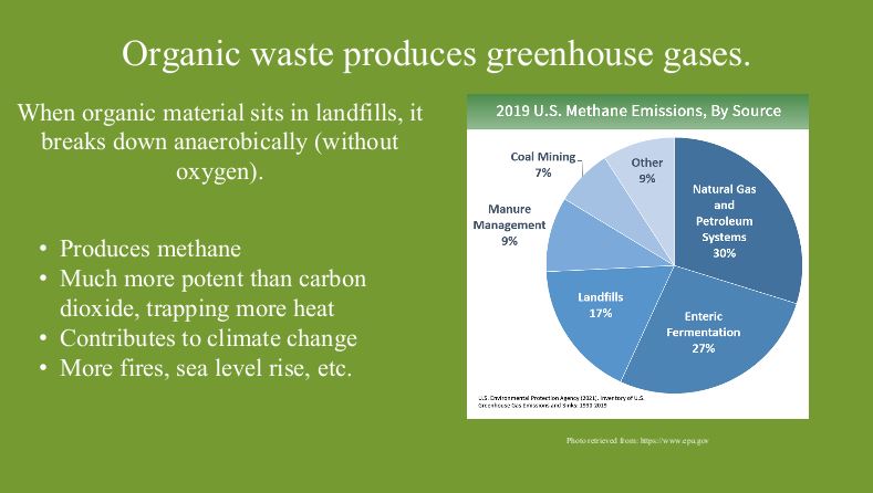organic waste